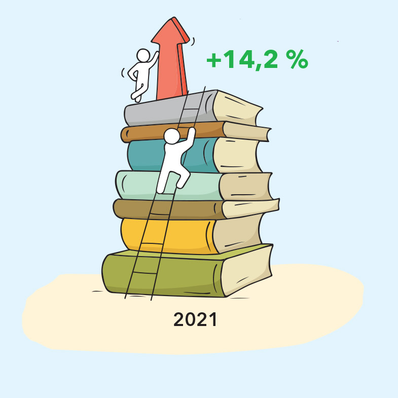 Les chiffres-clés du secteur du livre pour 2021